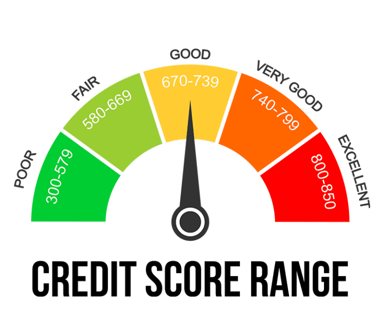 Credit Score Range Infographic Web 768x672 1